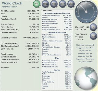 World Clock